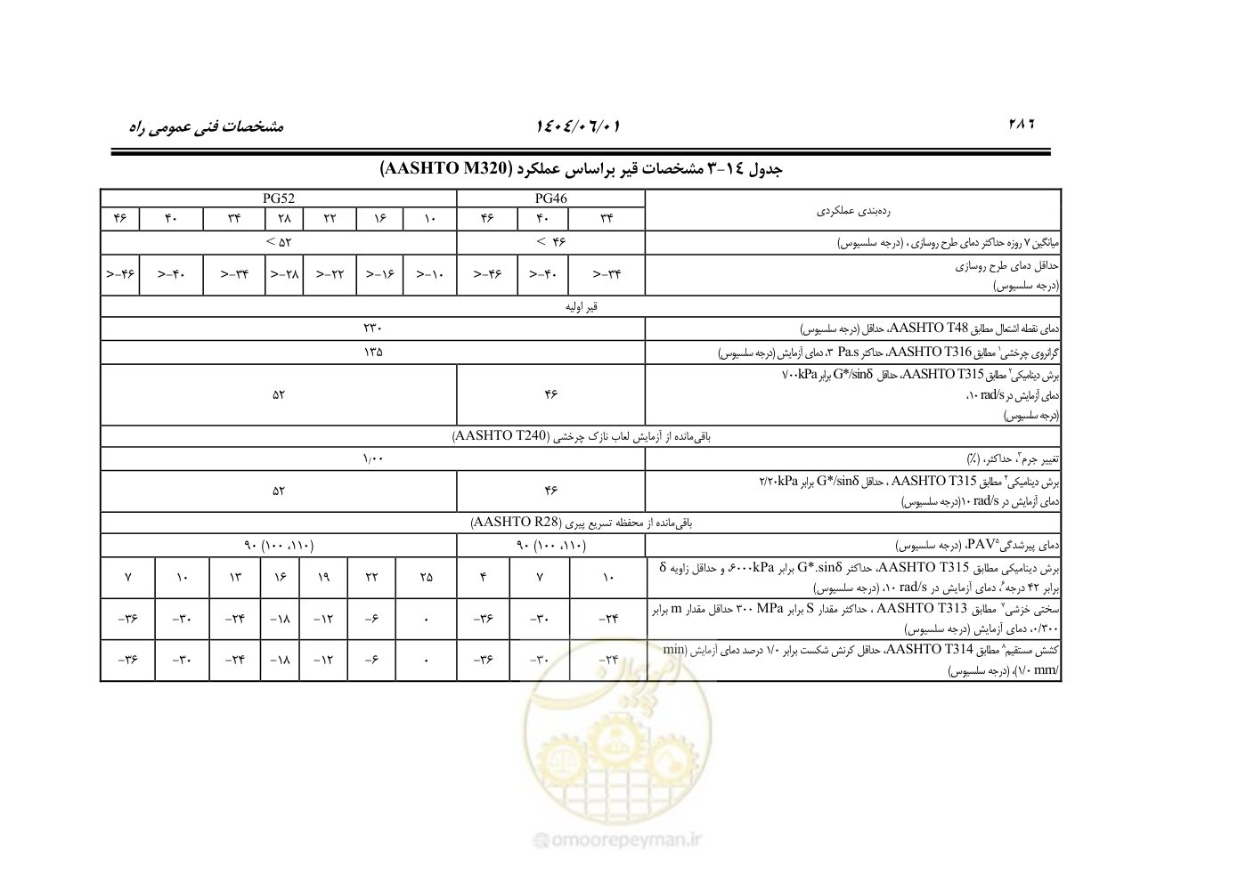 صفحه 341 از 895