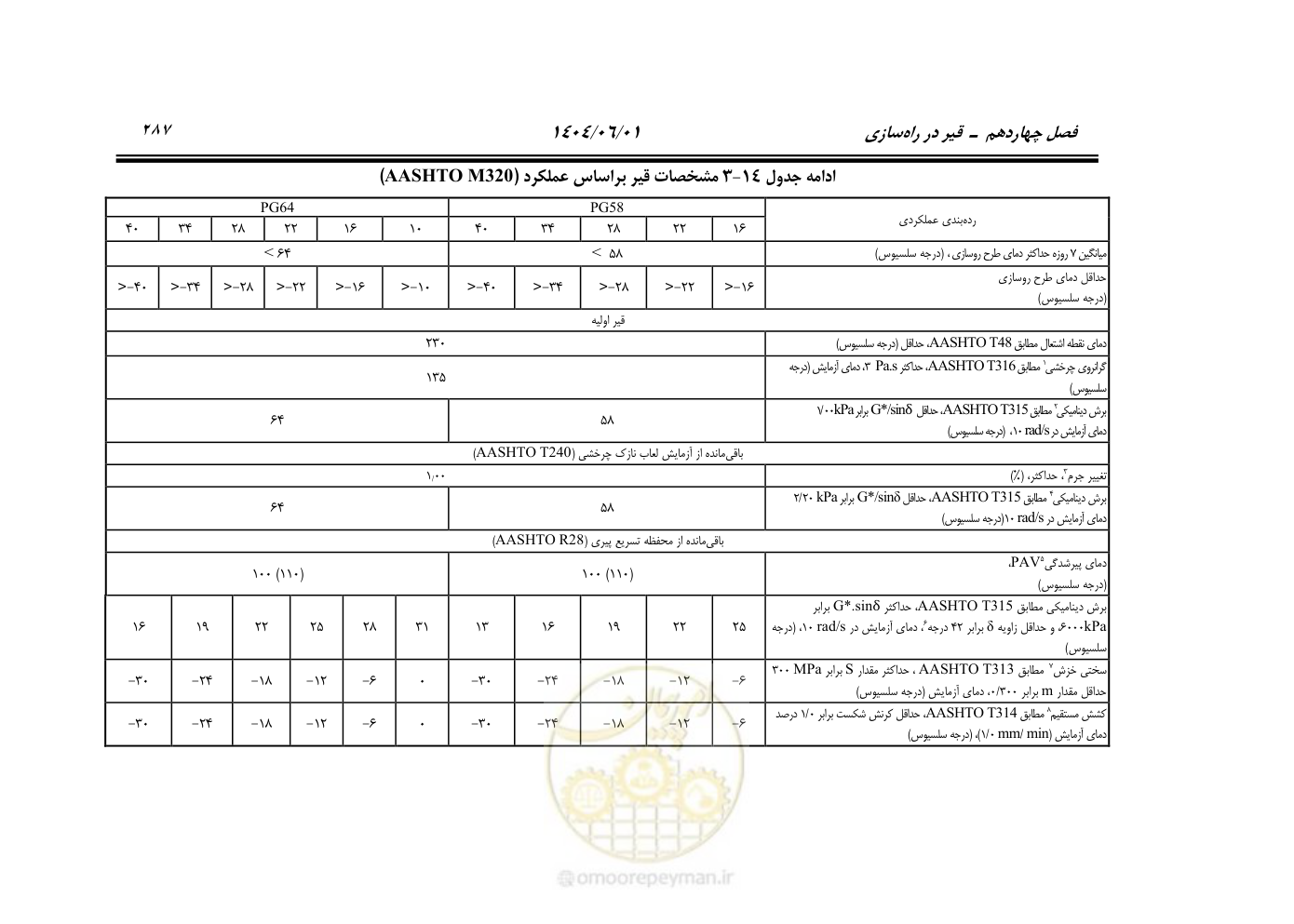 صفحه 342 از 895