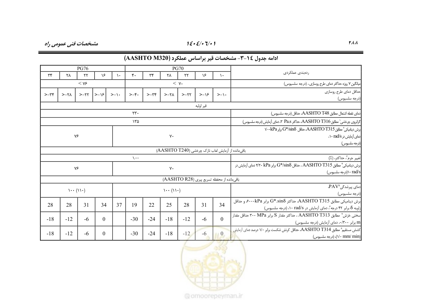 صفحه 343 از 895
