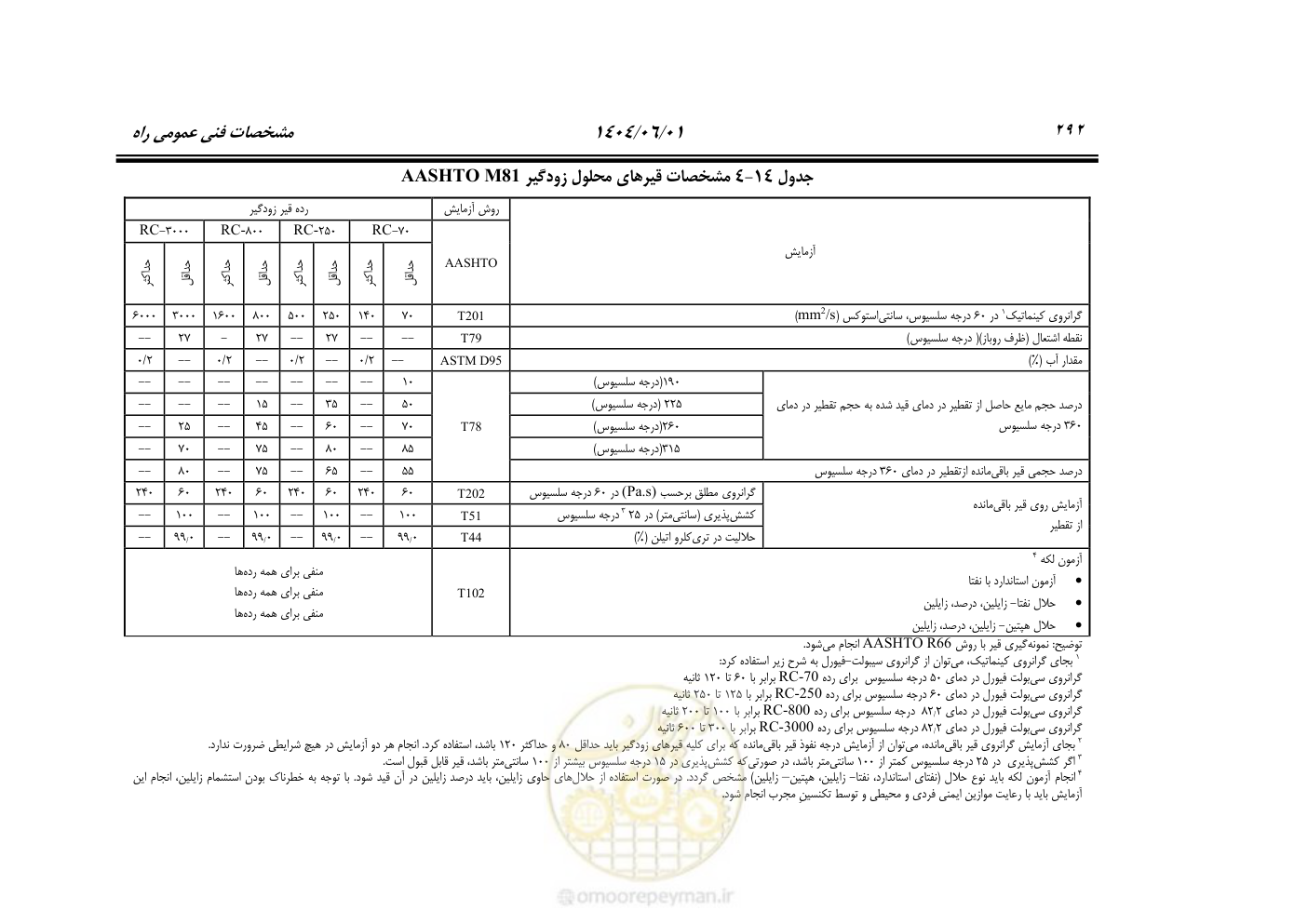 صفحه 347 از 895