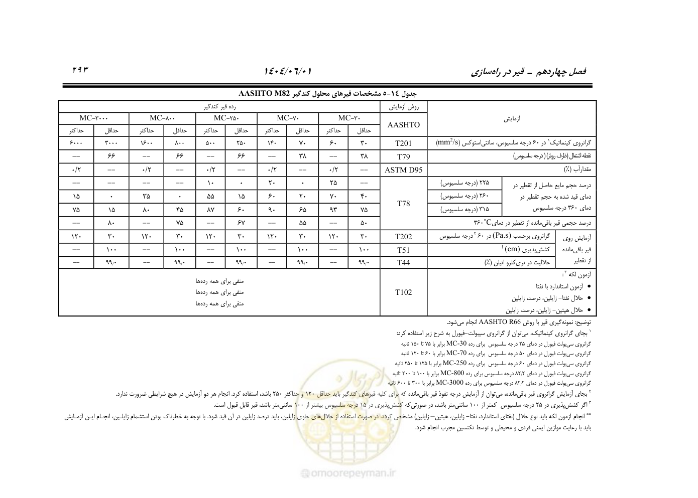 صفحه 348 از 895