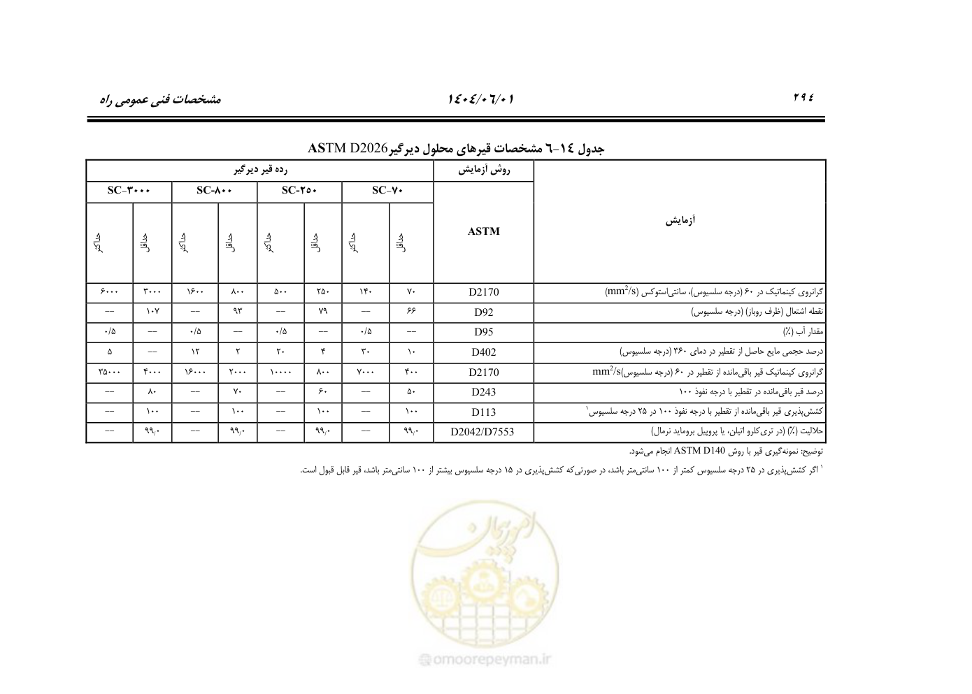 صفحه 349 از 895