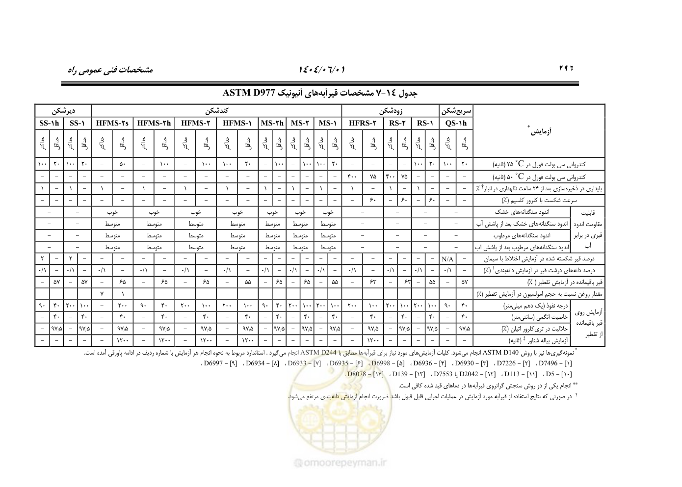 صفحه 351 از 895