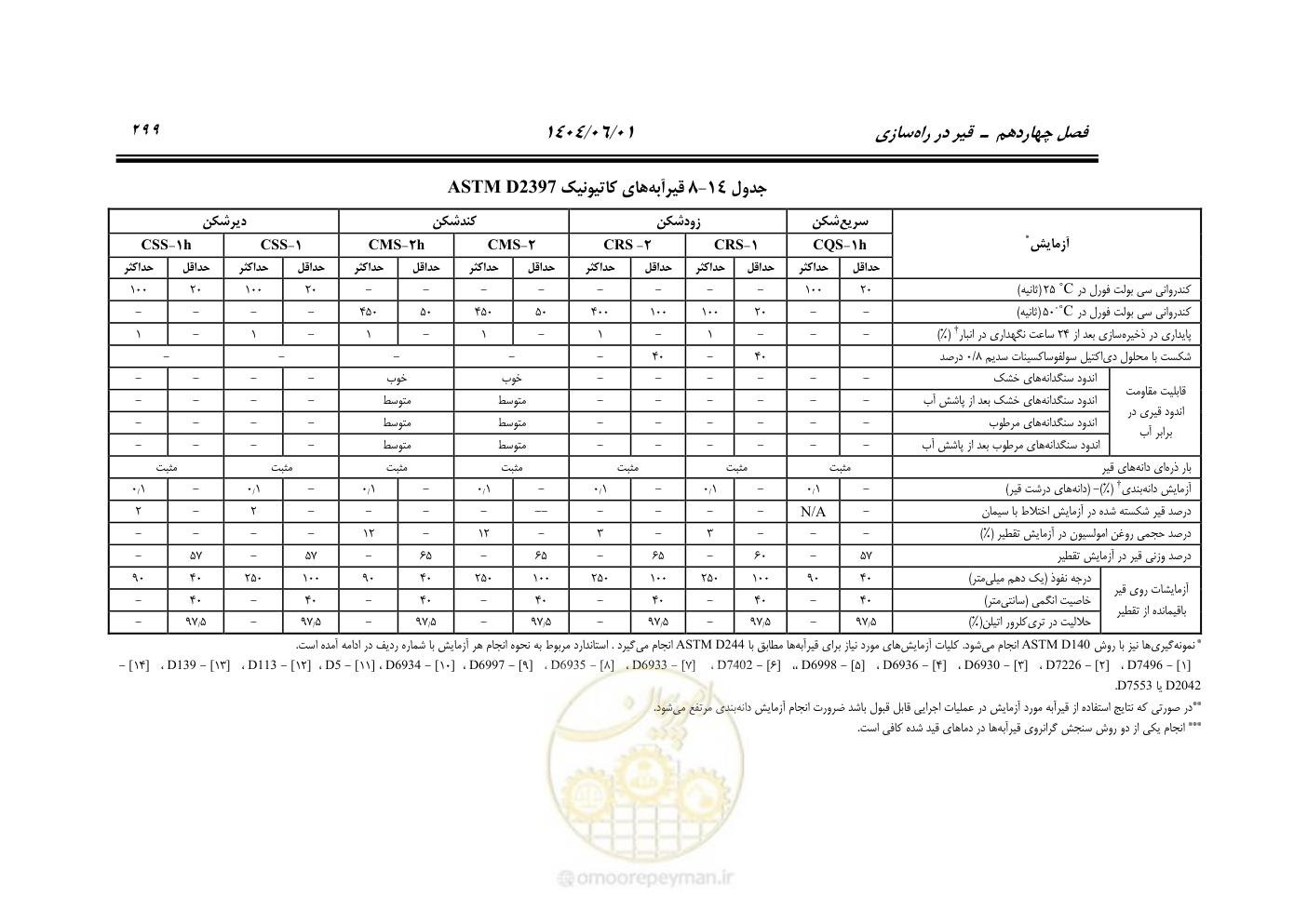 صفحه 354 از 895