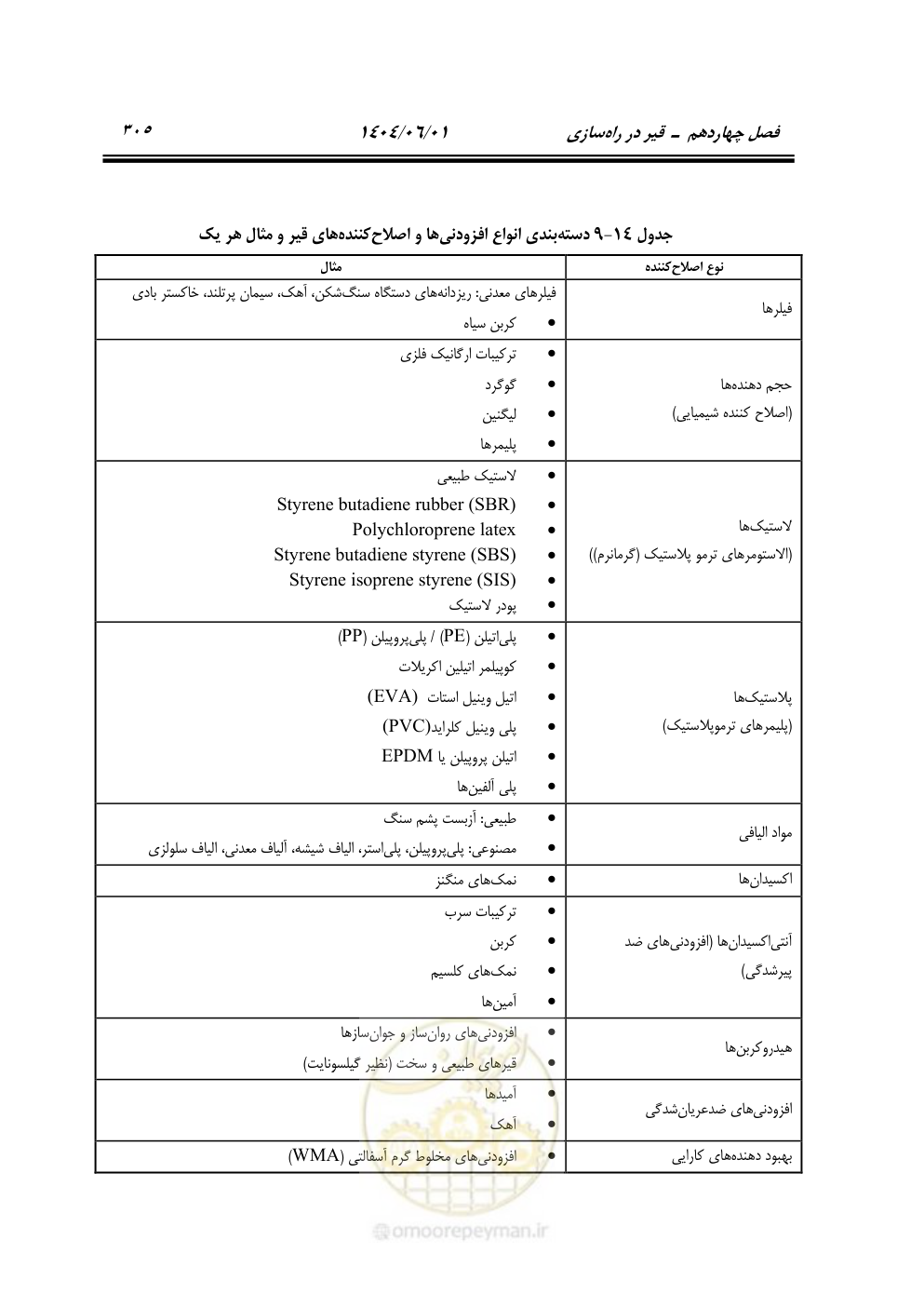صفحه 360 از 895