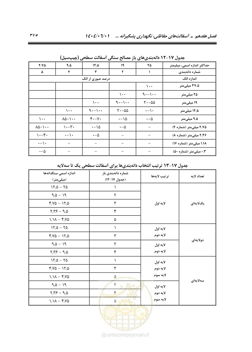 صفحه 430 از 895