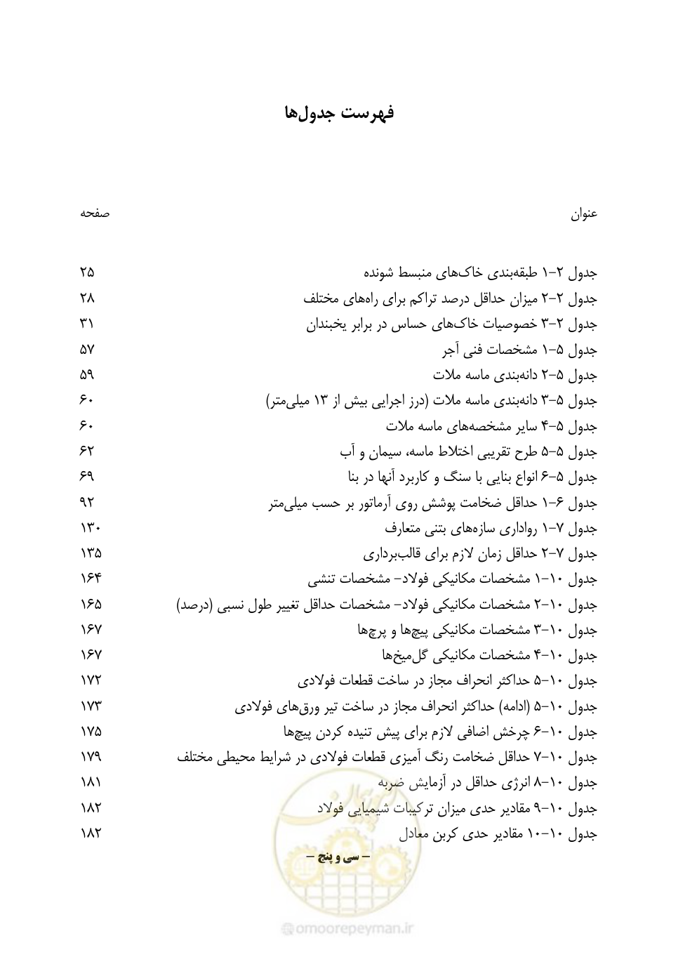 صفحه 49 از 895