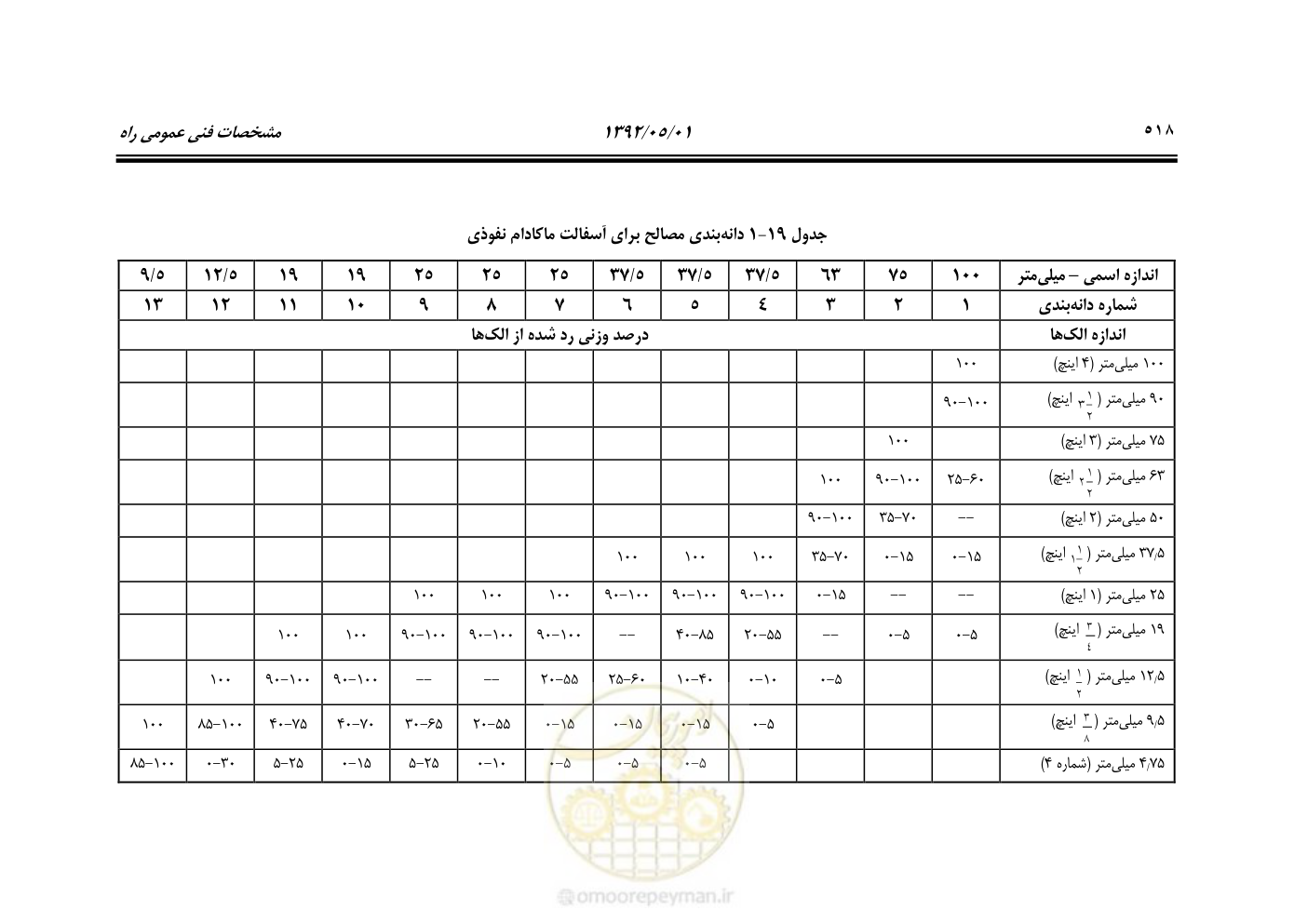 صفحه 573 از 895