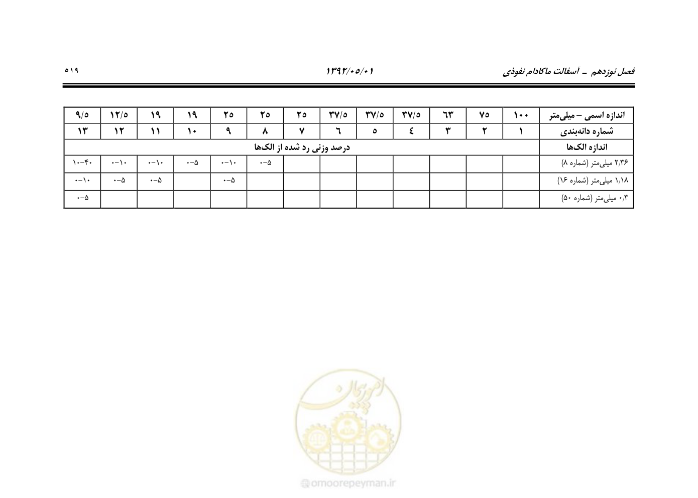 صفحه 574 از 895