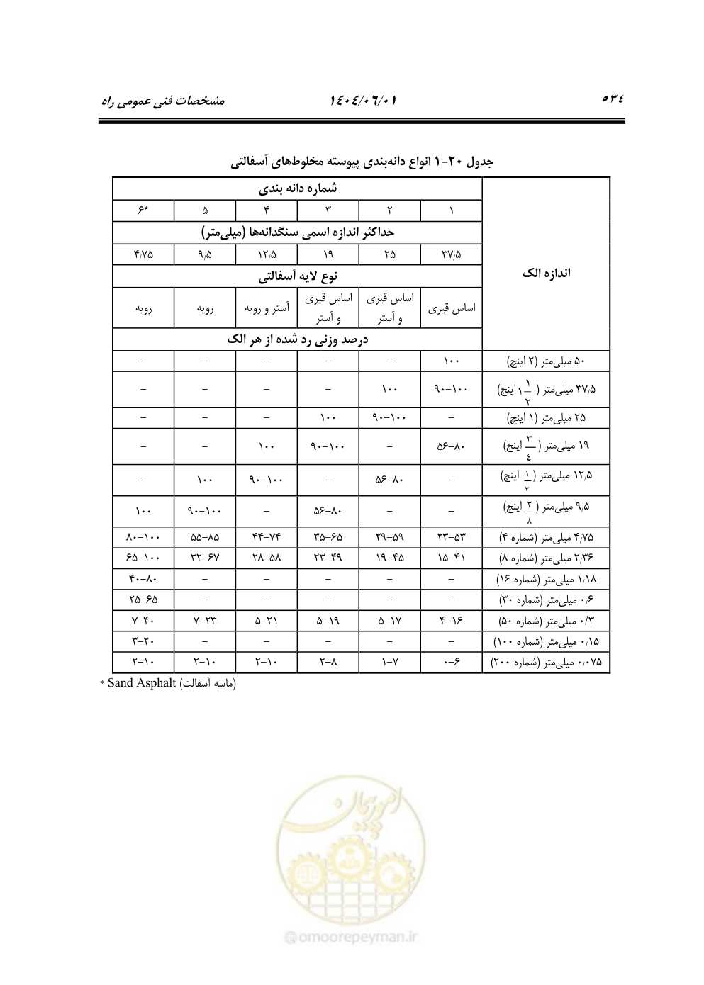 صفحه 589 از 895