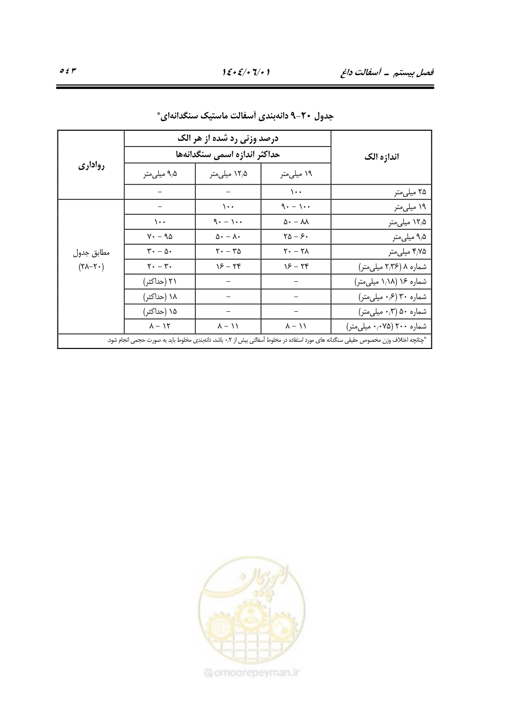 صفحه 598 از 895