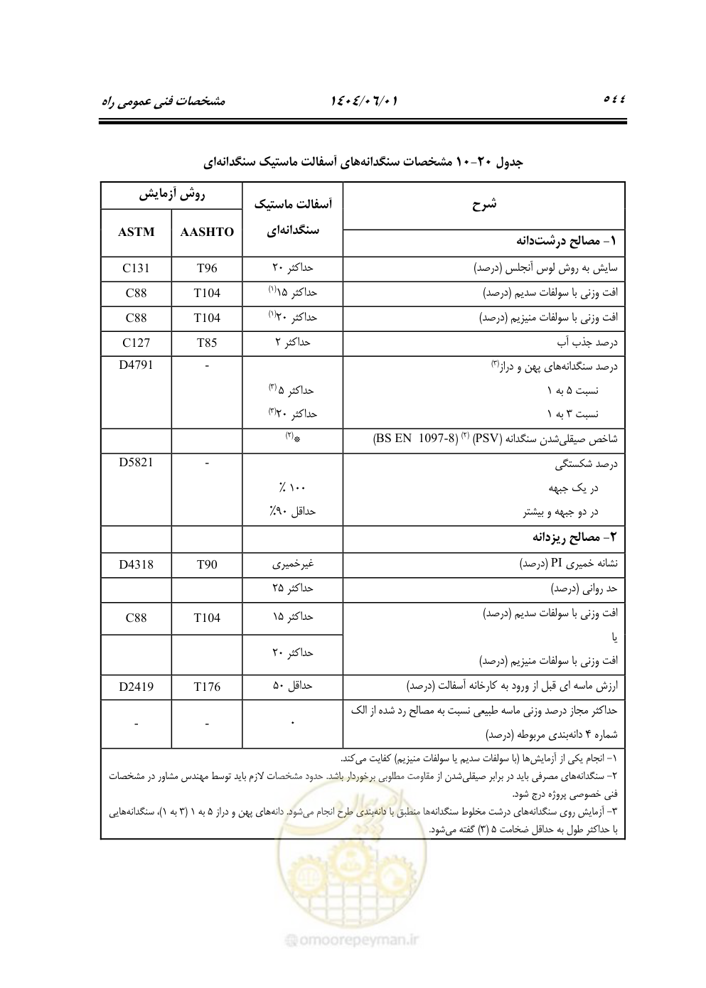 صفحه 599 از 895