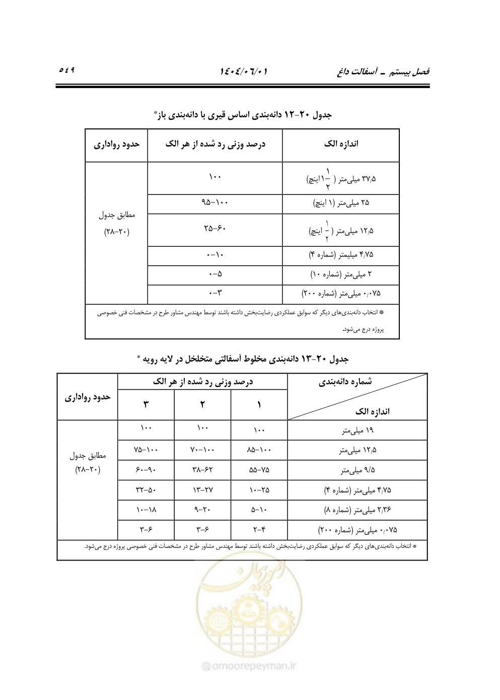 صفحه 604 از 895