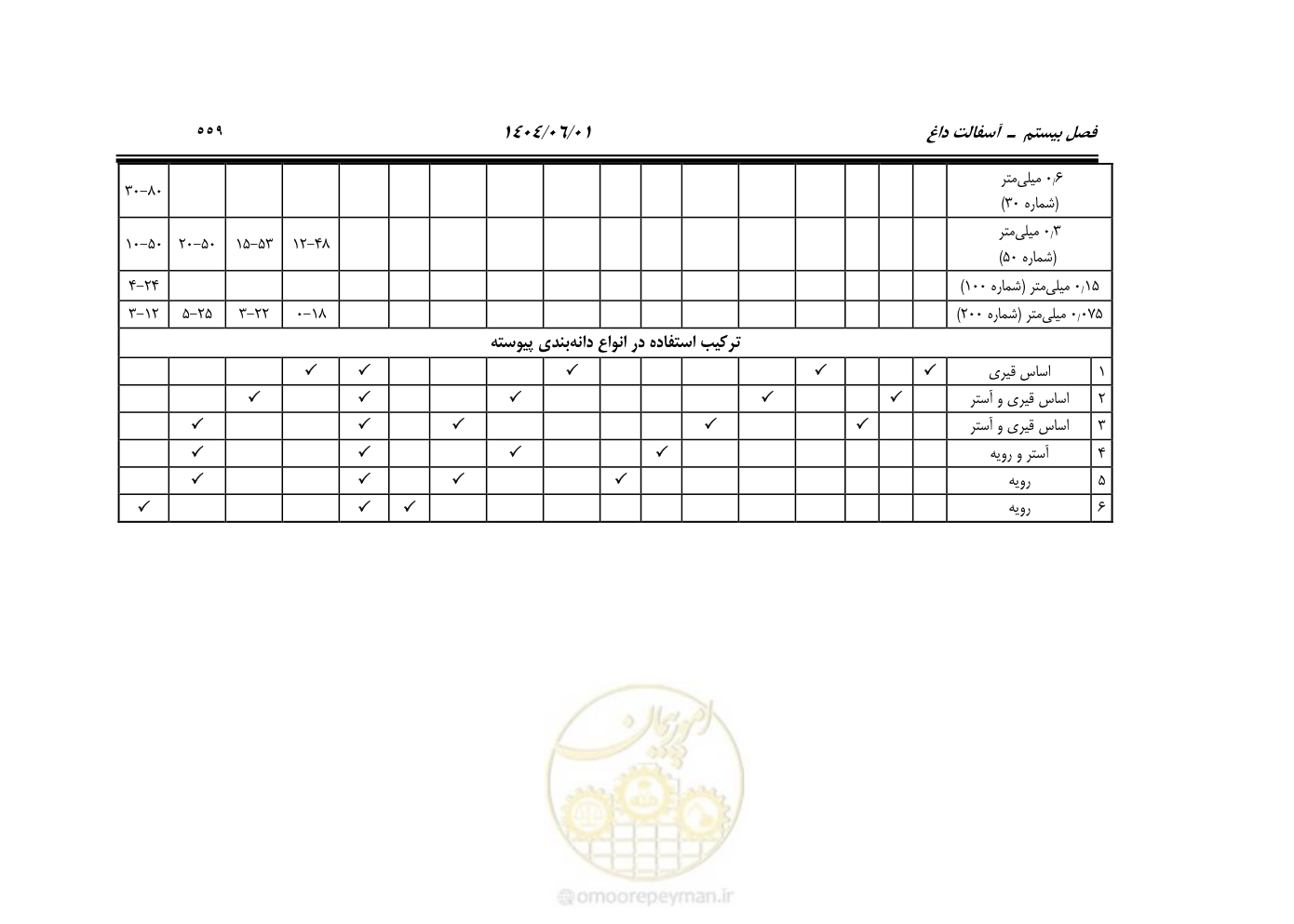 صفحه 614 از 895