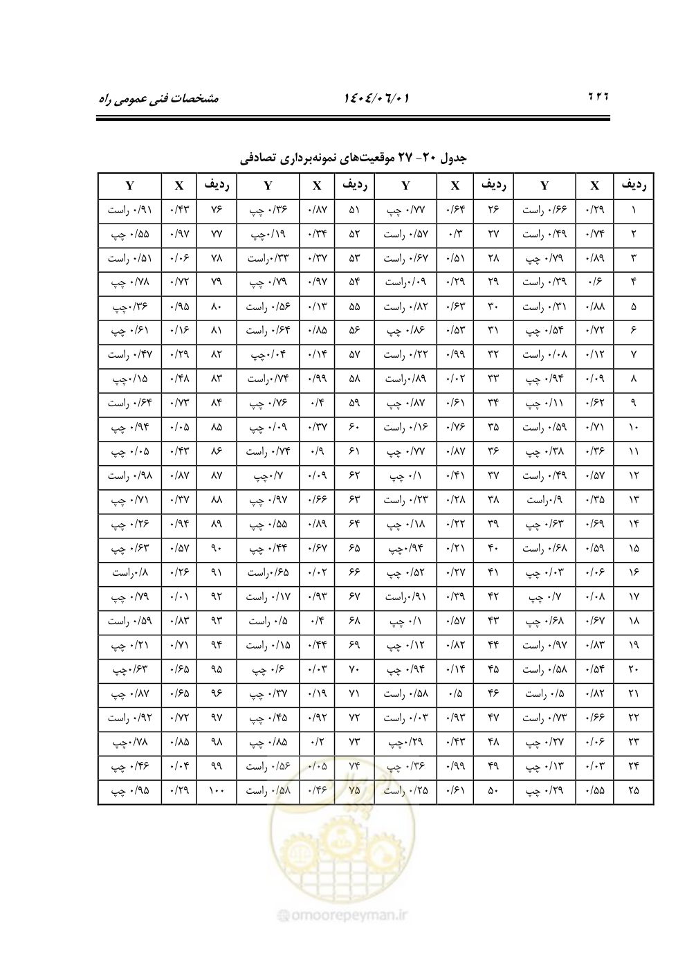 صفحه 681 از 895
