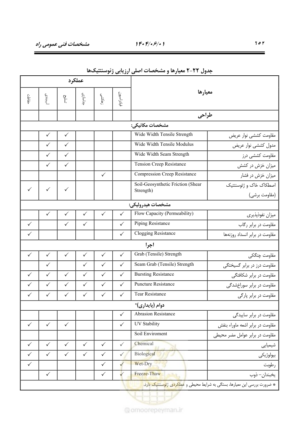 صفحه 707 از 895
