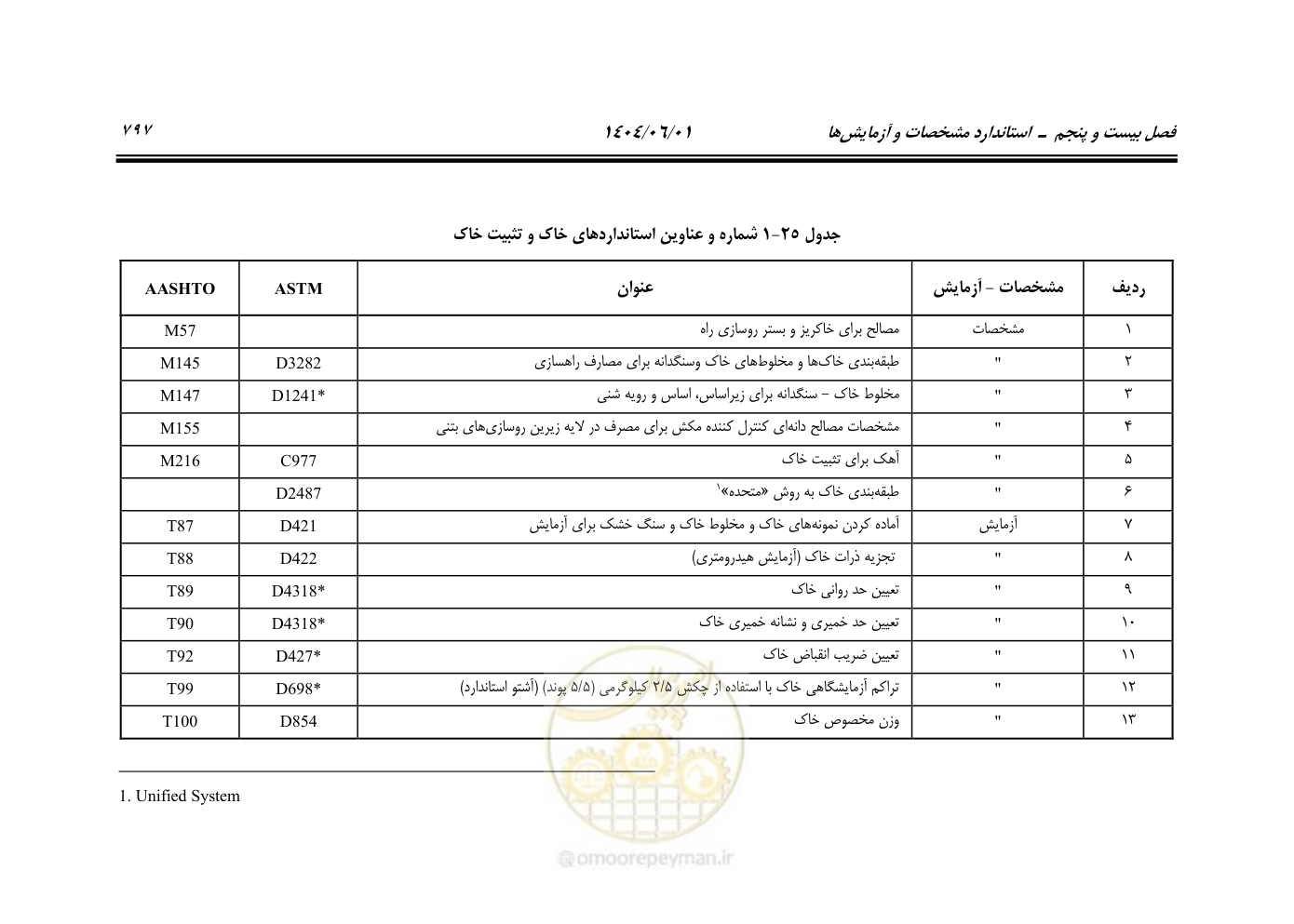 صفحه 852 از 895