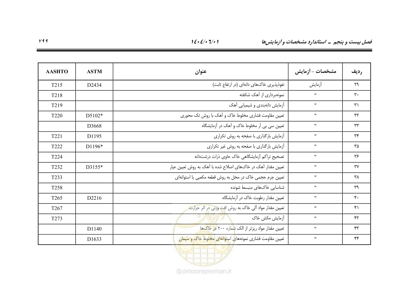 صفحه 854 از 895