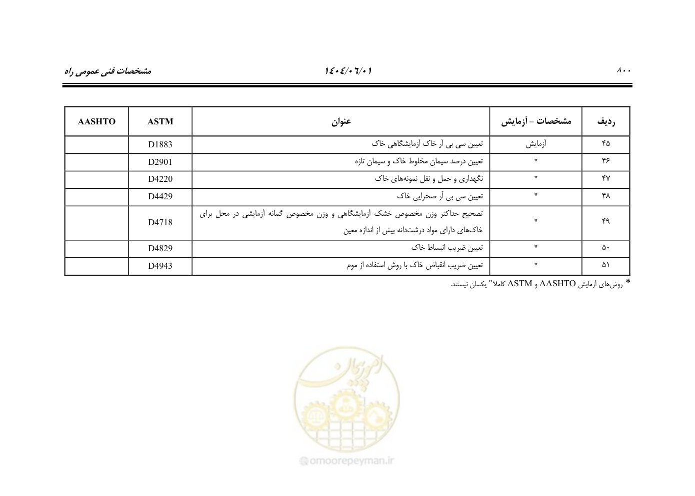 صفحه 855 از 895