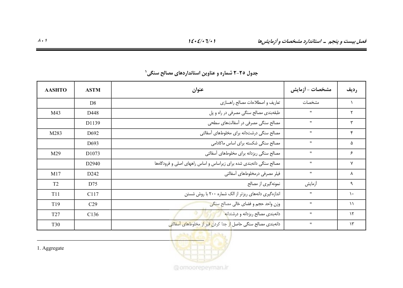 صفحه 856 از 895
