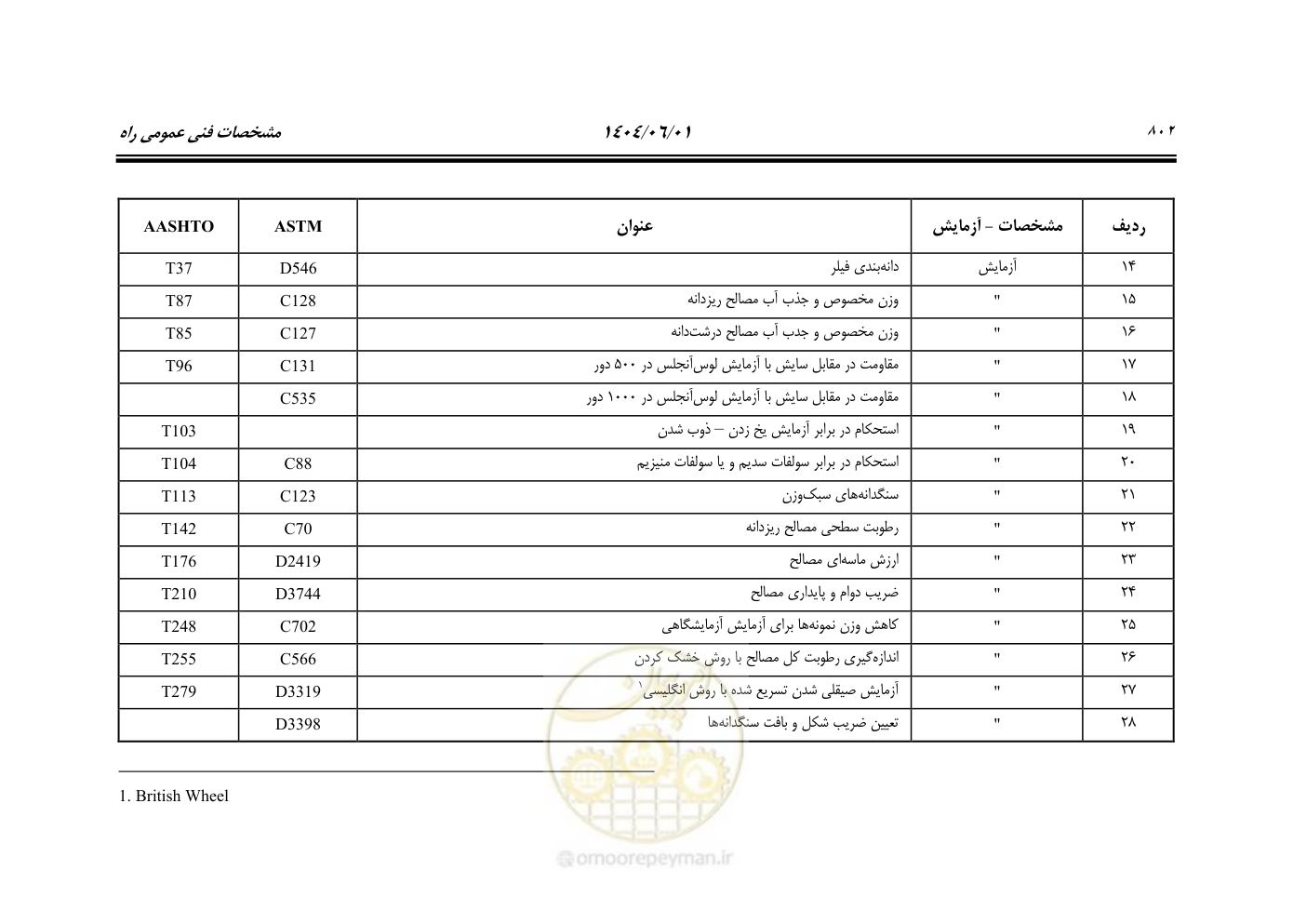 صفحه 857 از 895
