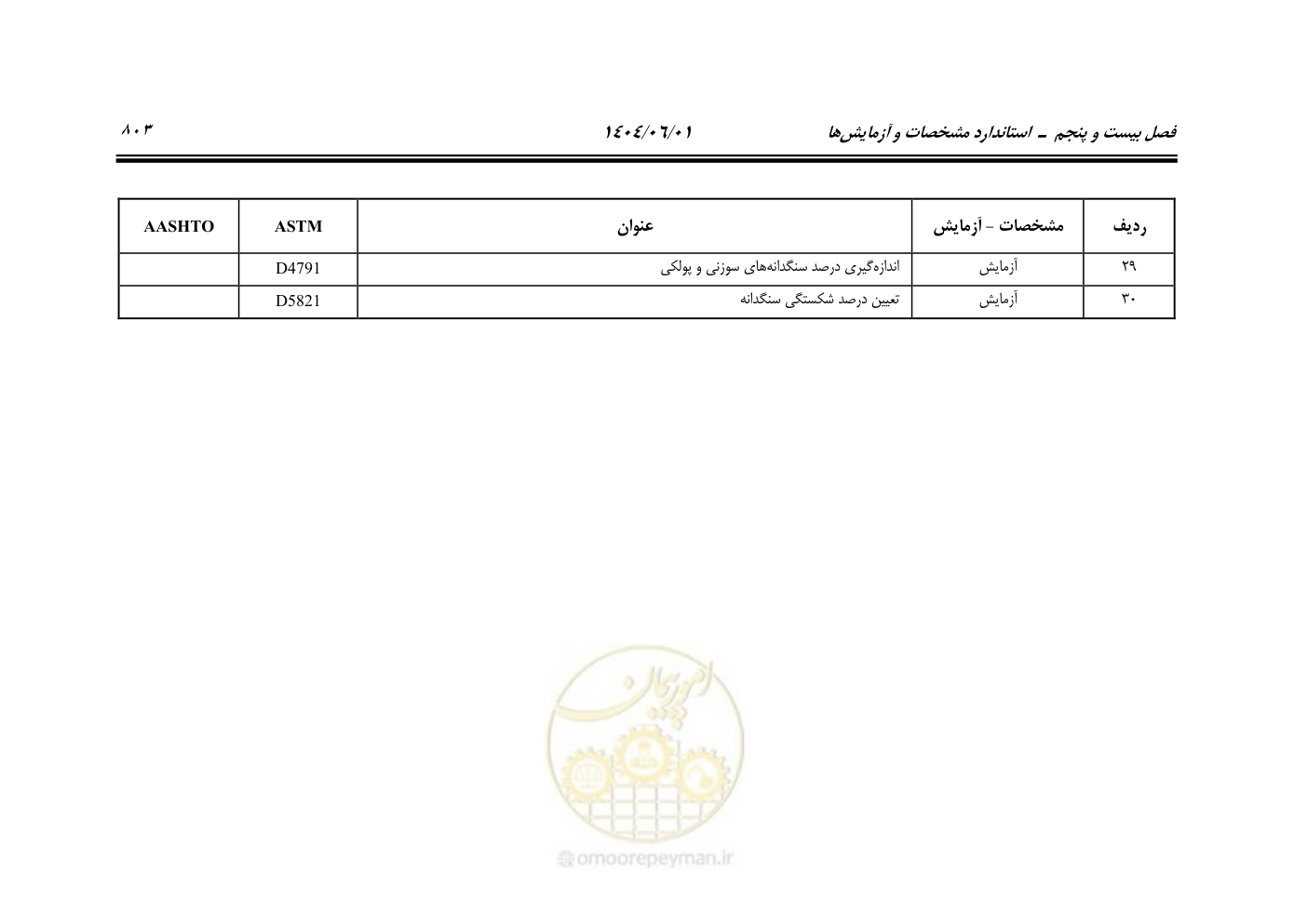 صفحه 858 از 895