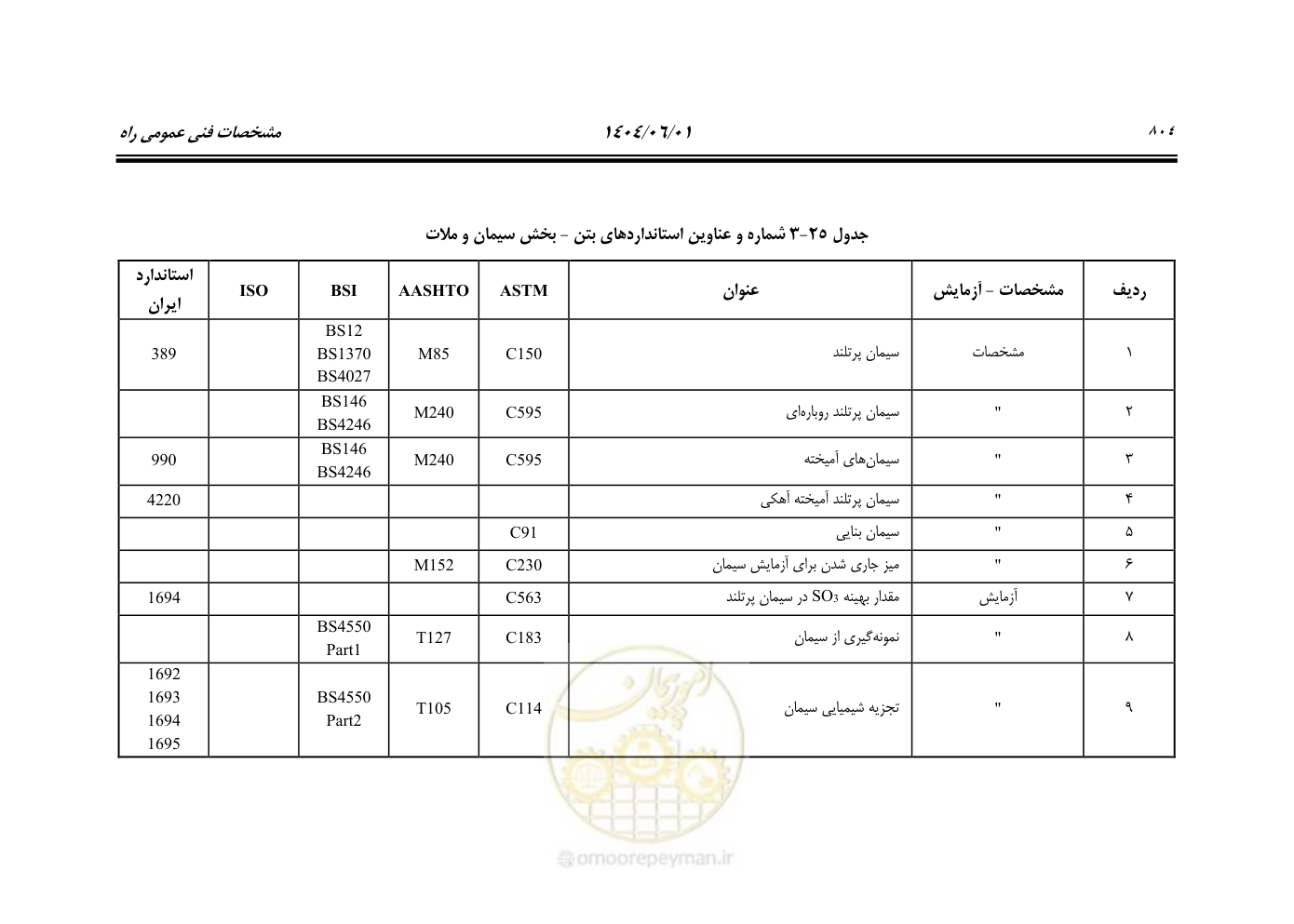 صفحه 859 از 895