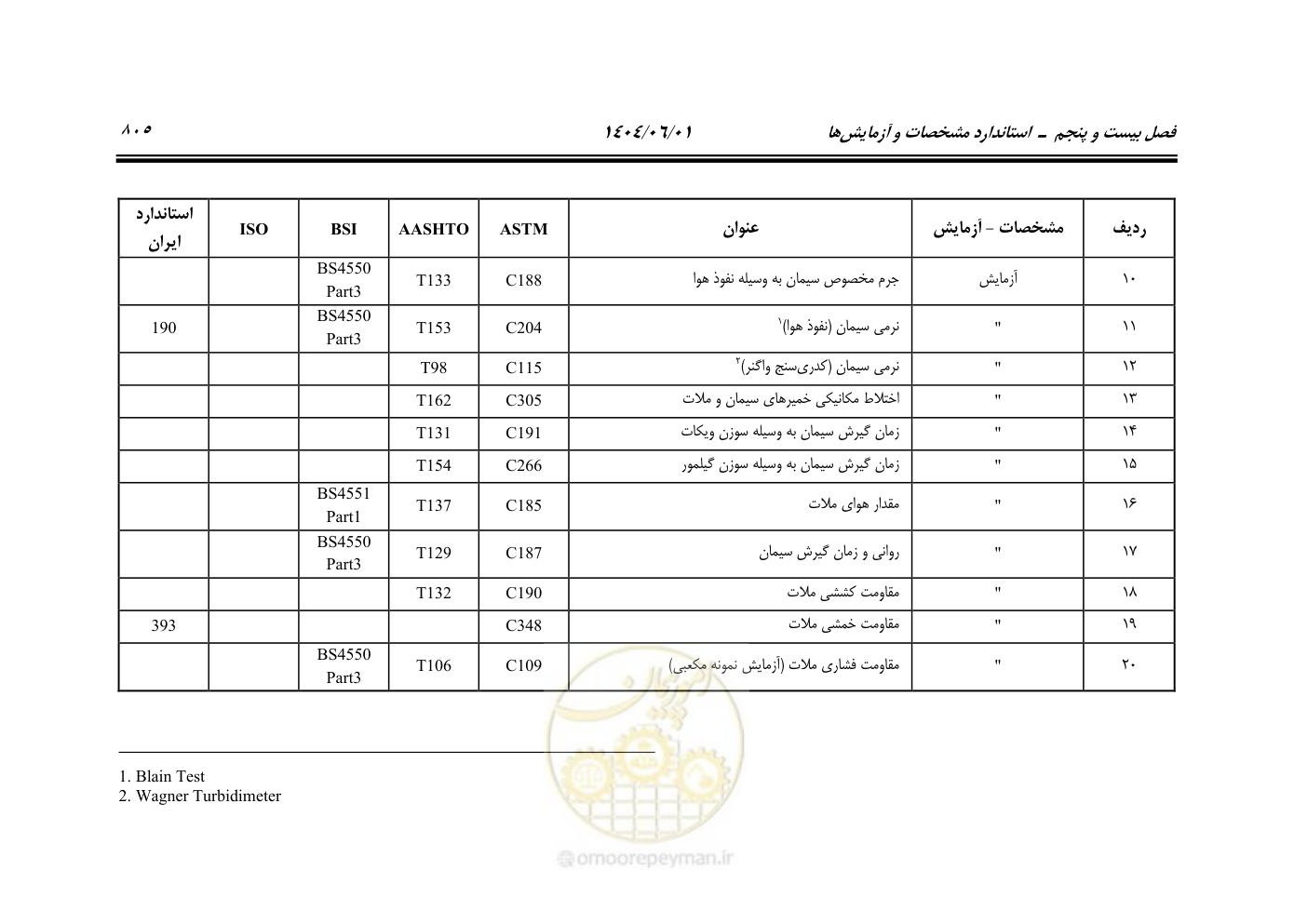 صفحه 860 از 895