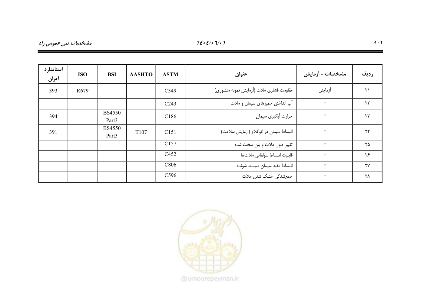 صفحه 861 از 895