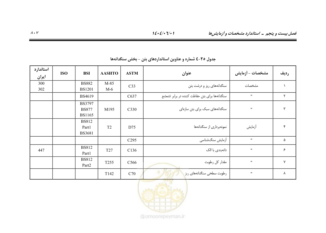صفحه 862 از 895