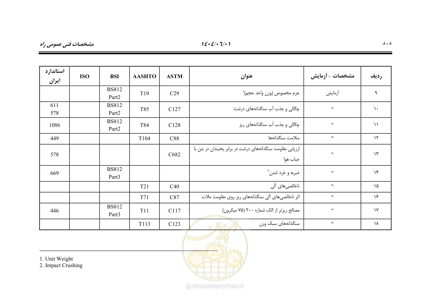 صفحه 863 از 895