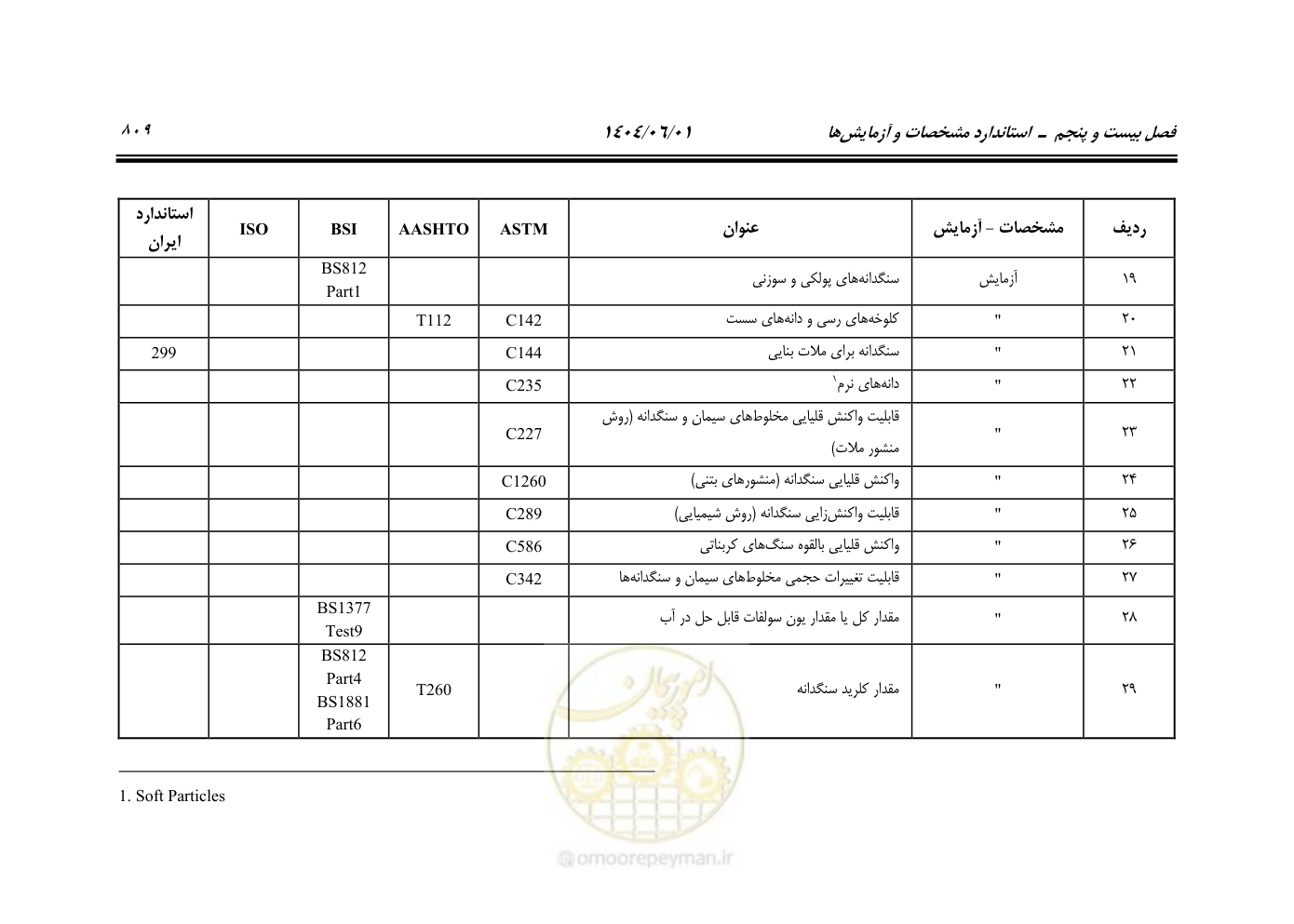 صفحه 864 از 895