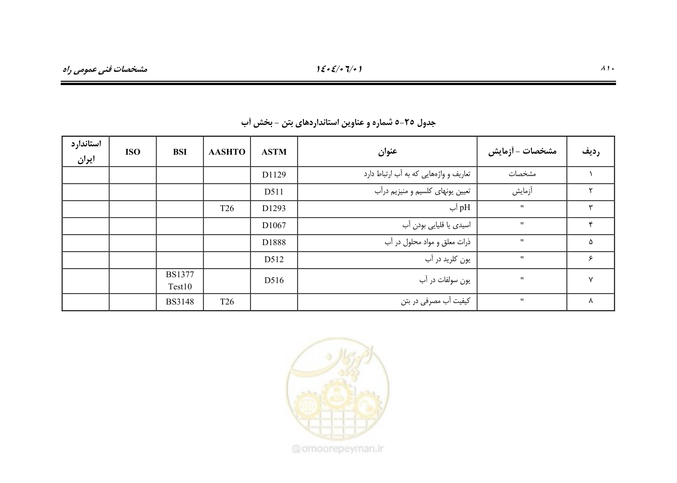 صفحه 865 از 895