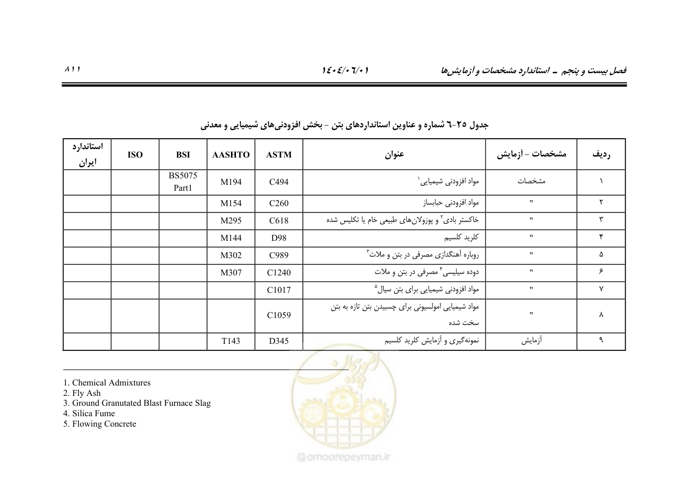 صفحه 866 از 895