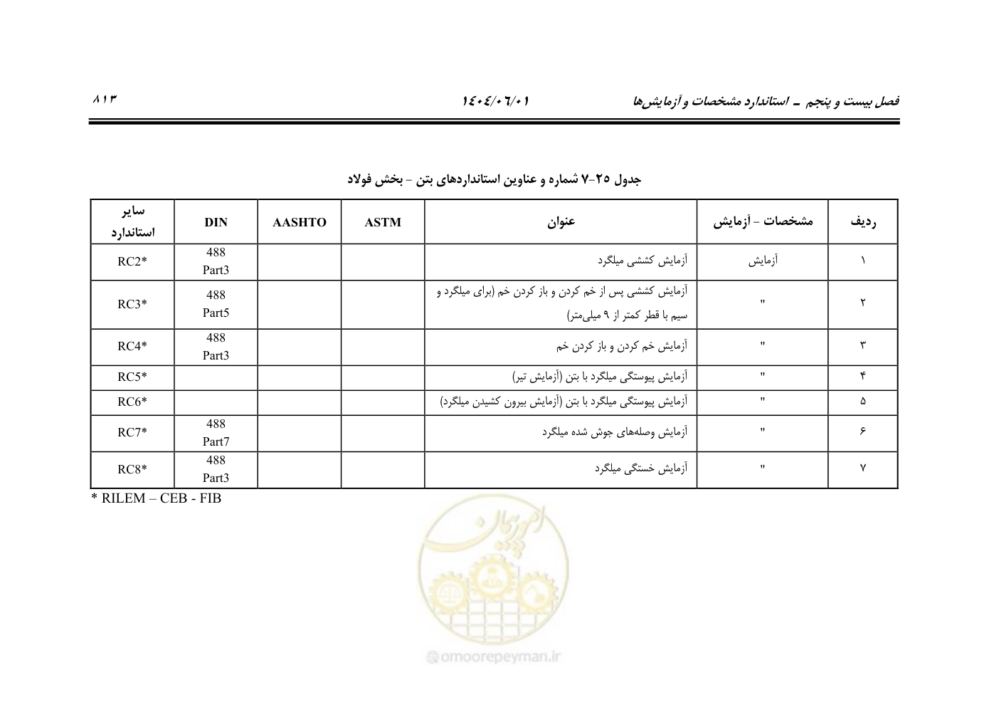 صفحه 868 از 895