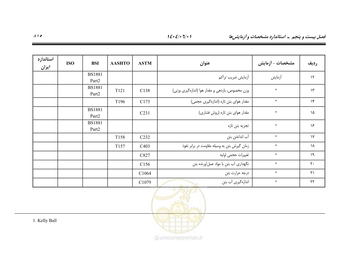 صفحه 870 از 895