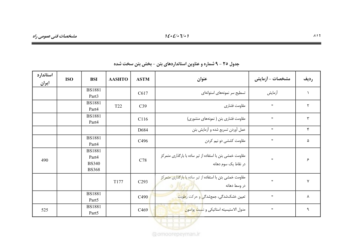 صفحه 871 از 895