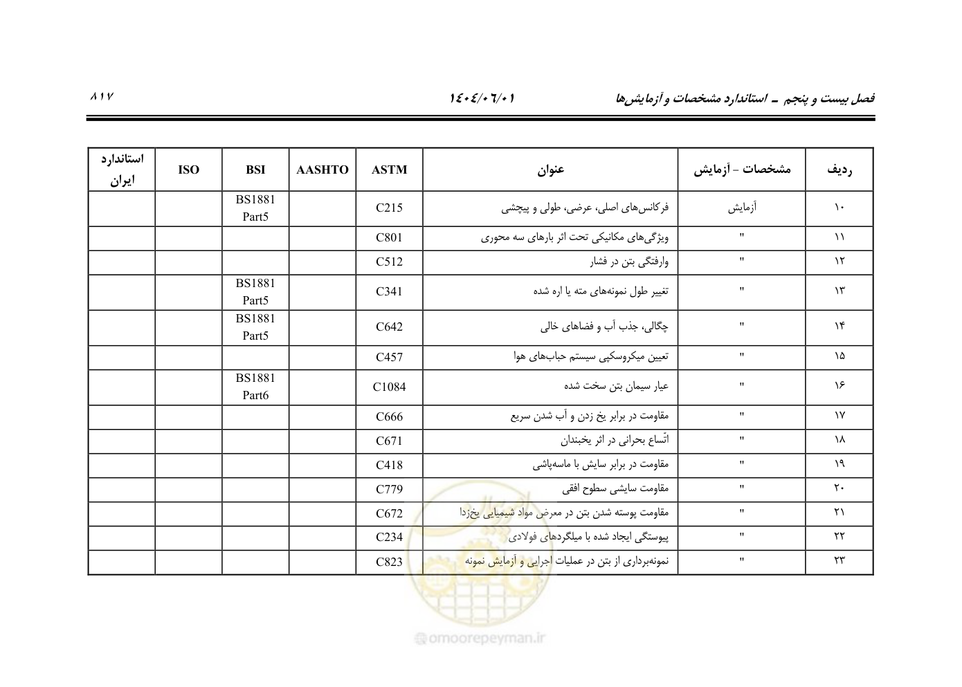 صفحه 872 از 895