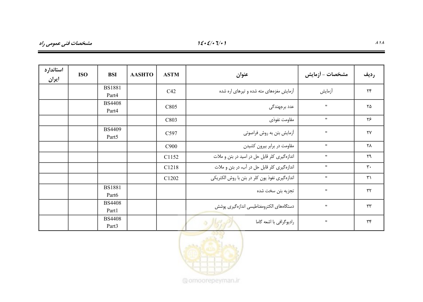 صفحه 873 از 895