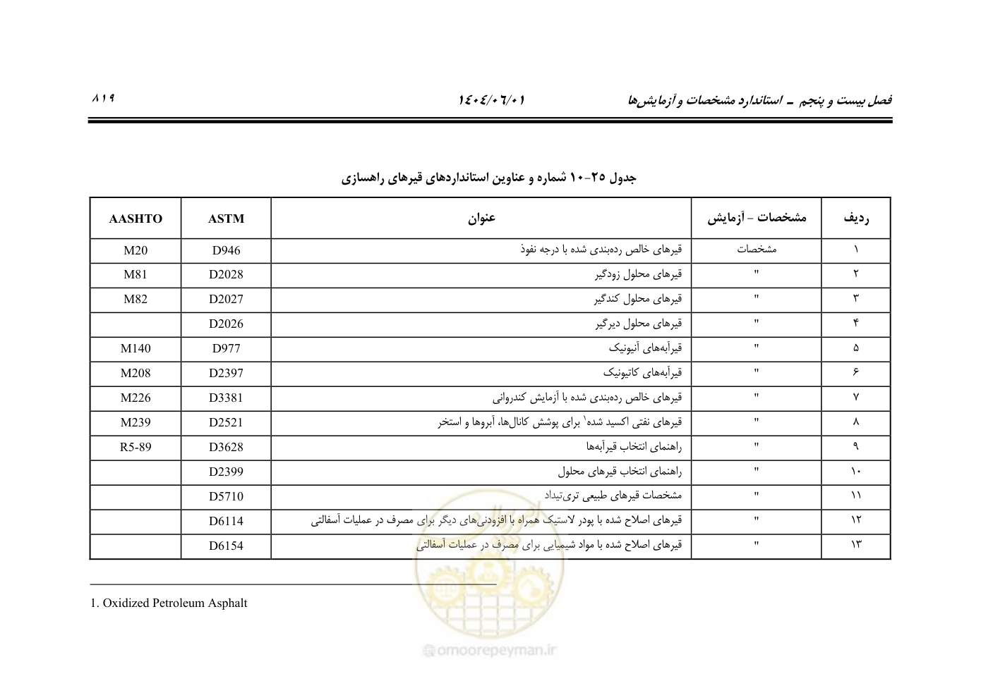 صفحه 874 از 895