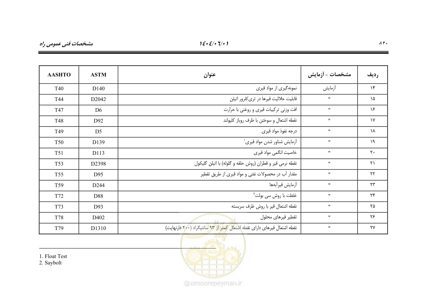 صفحه 875 از 895