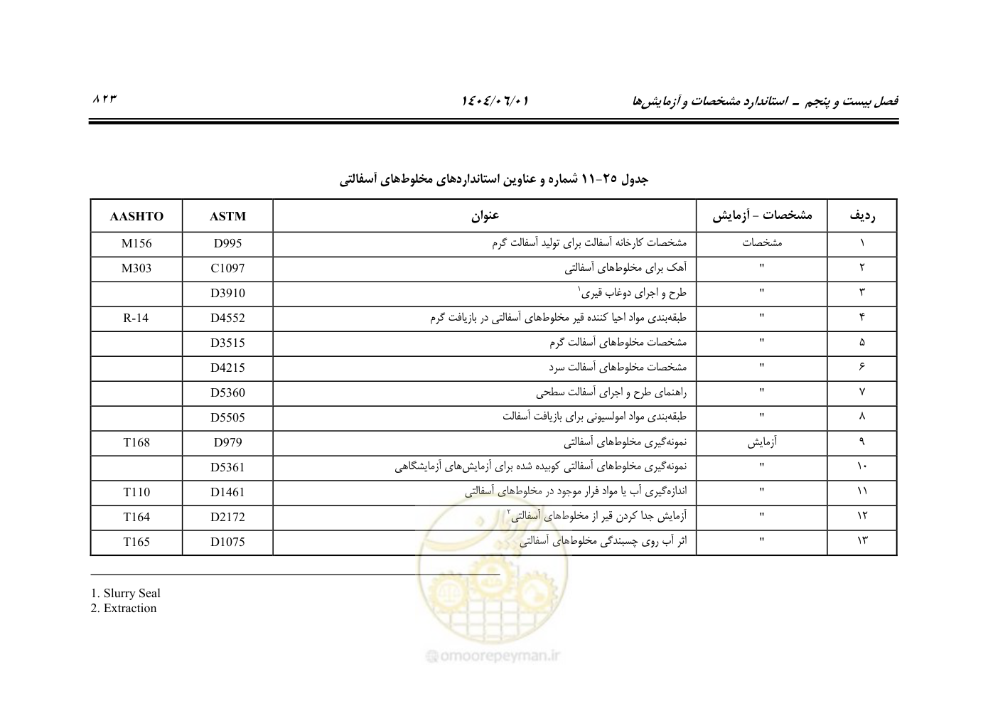 صفحه 878 از 895