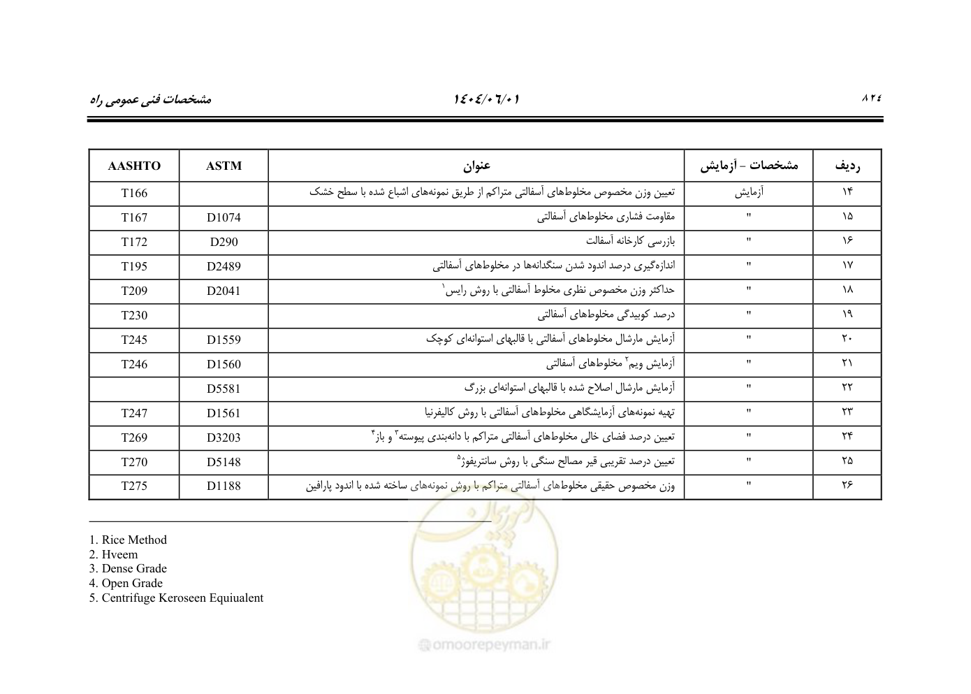 صفحه 879 از 895