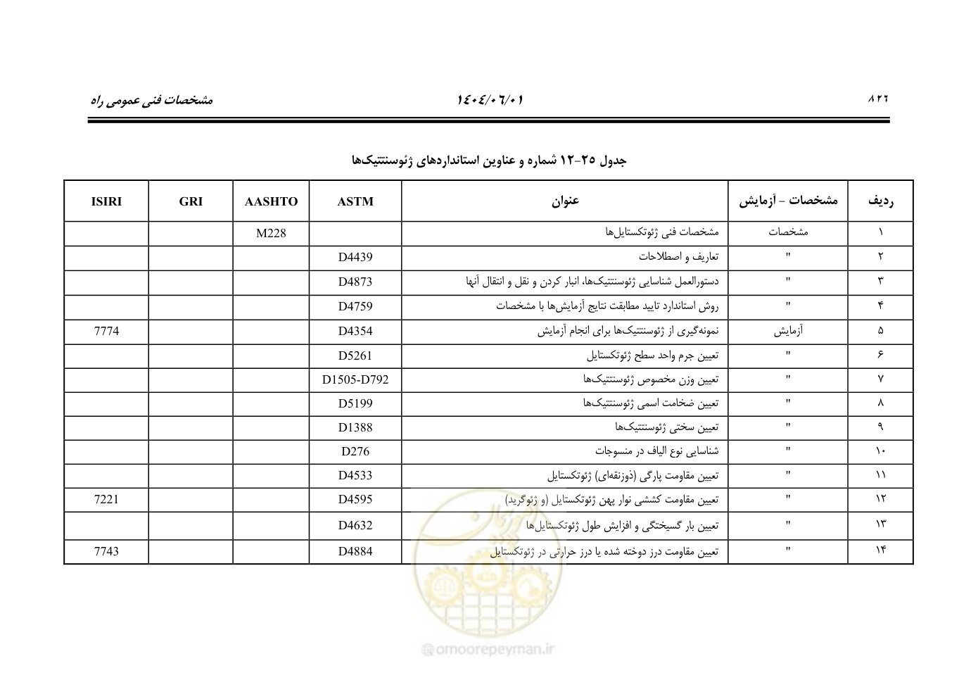 صفحه 881 از 895