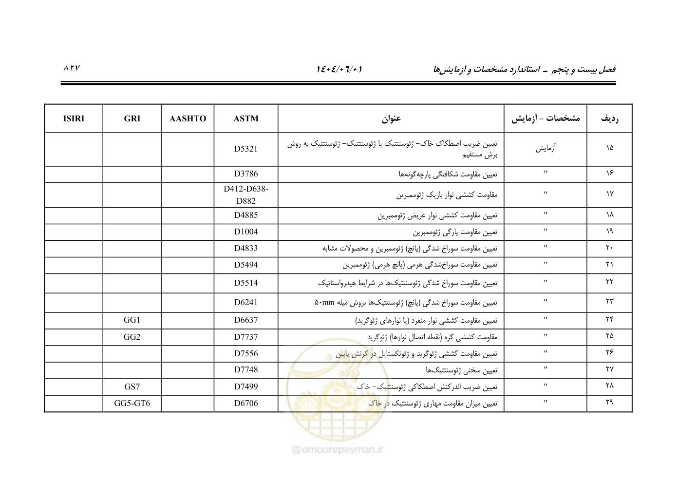 صفحه 882 از 895