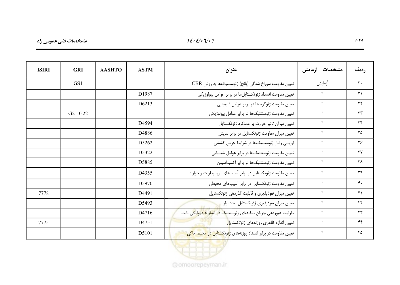 صفحه 883 از 895