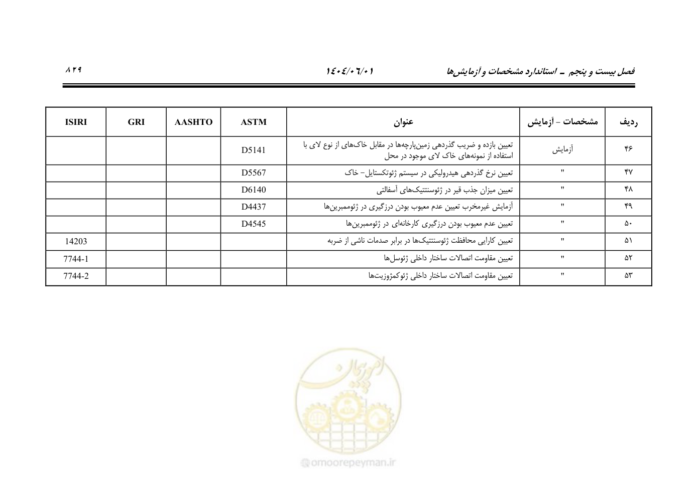 صفحه 884 از 895