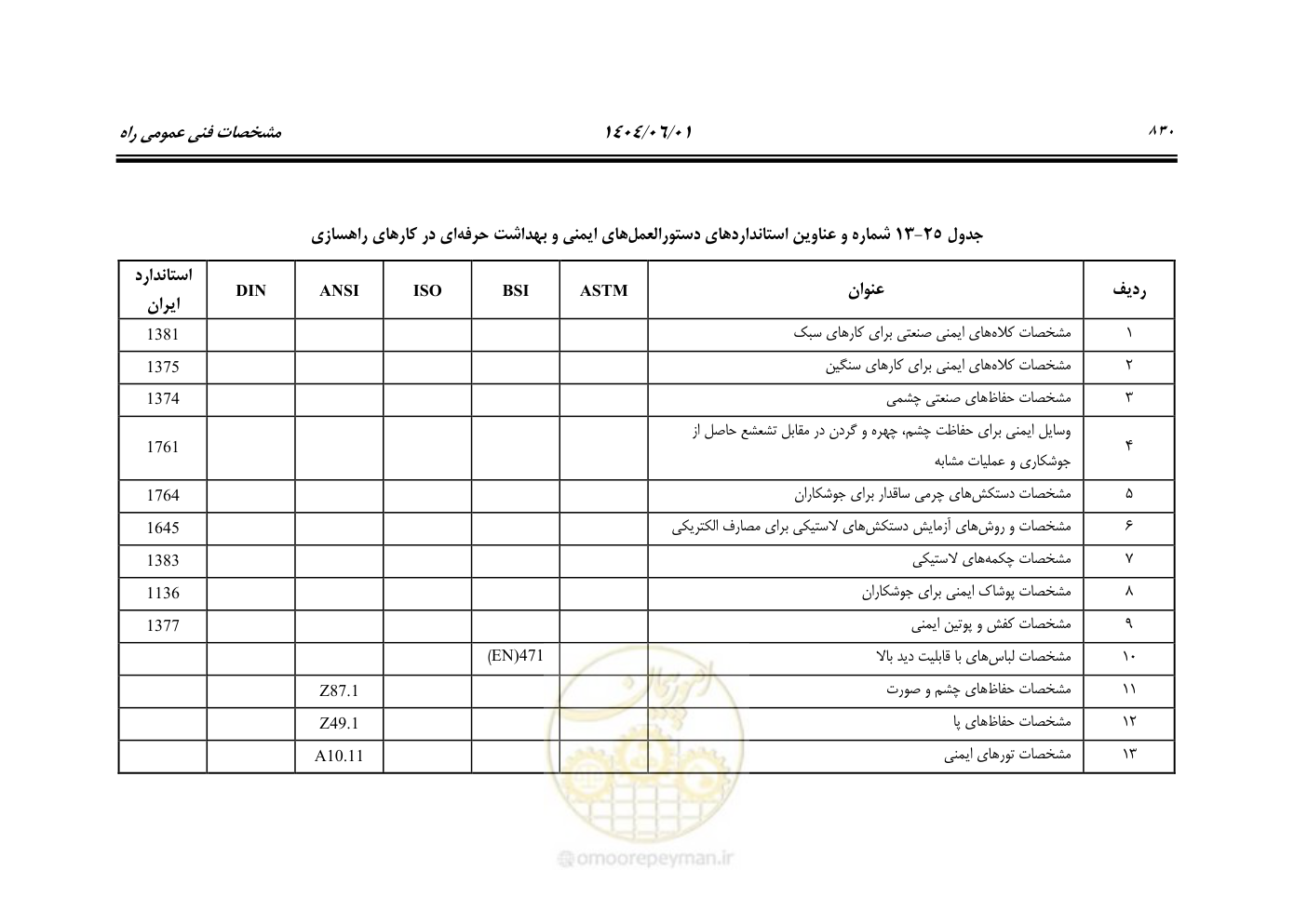 صفحه 885 از 895