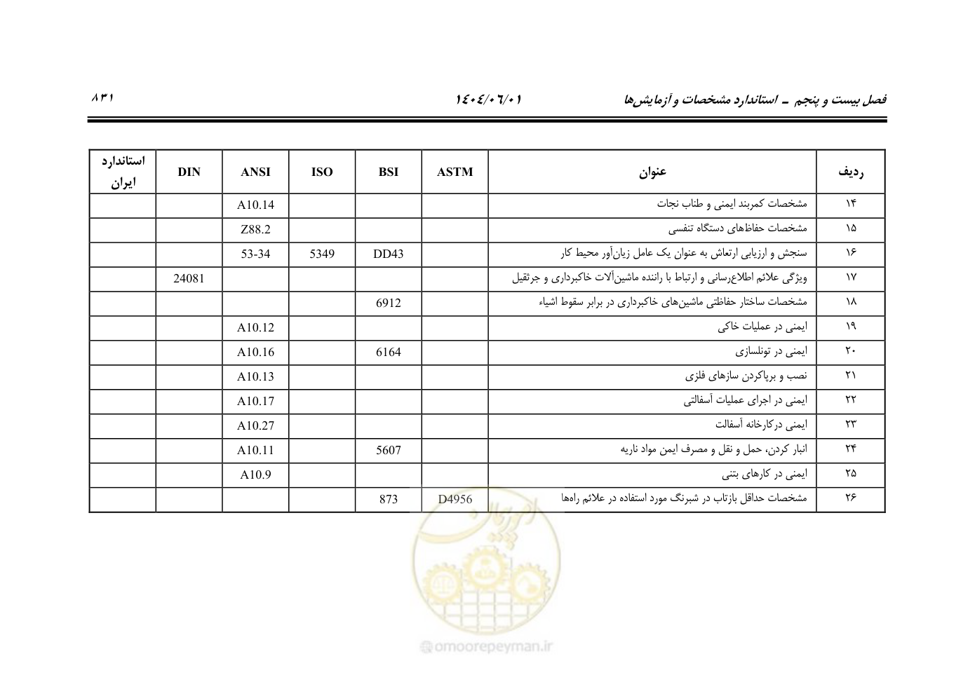صفحه 886 از 895