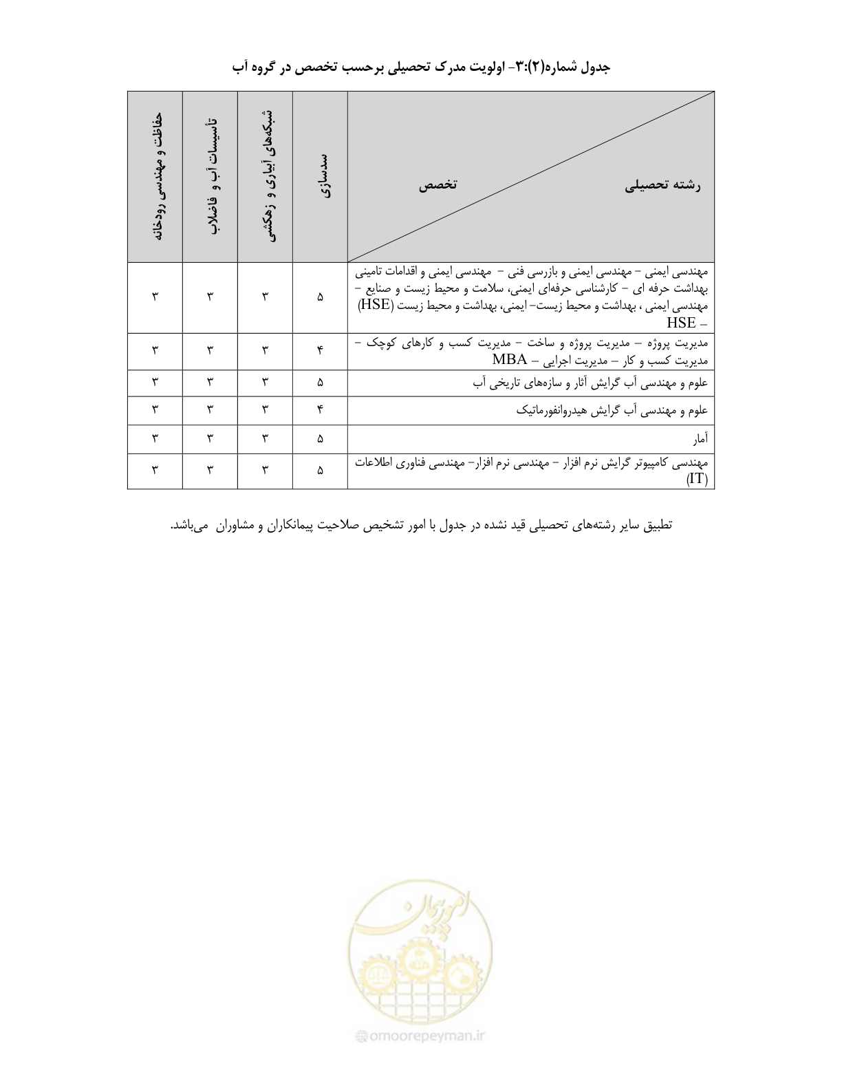صفحه 10 از 60